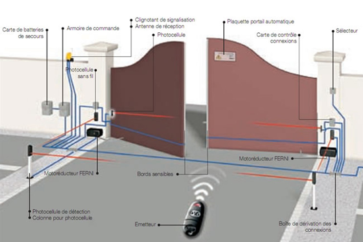 Portail,  motorisation, Automatisme, portail  
